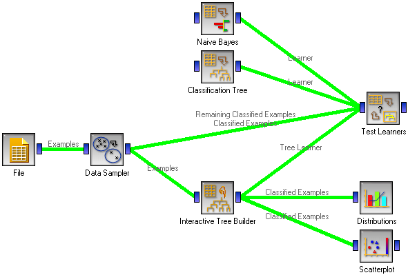 A schema with Interactive Tree Builder