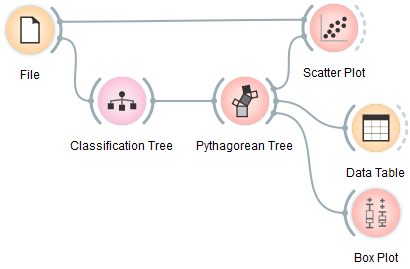 ../../_images/Pythagorean-Tree-scatterplot-workflow.png